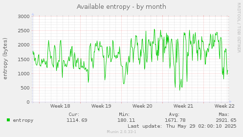 Available entropy