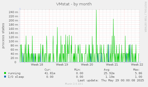 VMstat